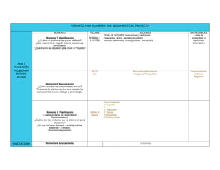 FORMATO PARA PLANEAR Y DAR SEGUIMIENTO AL PROYECTO
FASE 1
PLANEACIÓN
PROBLEMA Y
RUTA DE
ACCIÓN
MOMENTO FECHAS ACCIONES ENTREGABLES
Momento 1. Identificación
*¿Cuál es el problema real que se enfrenta?
¿Qué escenario se elegirá? Áulicos, escolares y
comunitarios.
*¿Qué insumo se requieren para iniciar el Proyecto?
SEMANA 1
6-10 FEB
TEMA DE INTERES: Costumbres y tradiciones
Escenarios : áulico, escolar comunitario
Insumos: entrevistas, investigaciones, monografía
Listas de
costumbres y
tradiciones
Información
Momento 2. Recuperación
*¿Cómo rescatar los conocimientos previos?
*Propuesta de planteamientos para rescatar los
conocimientos previos (diálogo y aprendizaje).
13-17
feb
Preguntas detonadoras
Imágenes Fotografías
Organizadores
gráficos
Registros
Momento 3. Planificación
*¿Qué actividades se desarrollará?
Planteamiento(s).
¿Cuáles son los productos que se elaborarán para
el proceso?
¿En qué fecha se realizará y durante cuántas
sesiones? (Tiempos)
*Acciones (negociación)
20 feb- 3
marzo
Expo Coatepec
1° juguetes
2°
3° Vestuario
4° Danza
5°Fotografia
6°Gastronomia
FASE 2 ACCIÓN Momento 4. Acercamiento Entrevistas
 