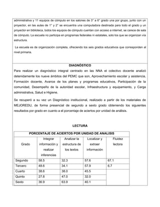 administrativa y 11 equipos de cómputo en los salones de 3° a 6° grado una por grupo, junto con un
proyector, en las aulas de 1° y 2° se encuentra una computadora destinada para todo el grado y un
proyector en biblioteca, todos los equipos de cómputo cuentan con acceso a internet, se carece de sala
de cómputo. La escuela no participa en programas federales ni estatales, solo los que se organizan vía
estructura.
La escuela es de organización completa, ofreciendo los seis grados educativos que corresponden al
nivel primaria.
DIAGNÓSTICO
Para realizar un diagnóstico integral centrado en las NNA el colectivo docente analizó
detenidamente los nueve ámbitos del PEMC que son, Aprovechamiento escolar y asistencia,
Formación docente, Avance de los planes y programas educativos, Participación de la
comunidad, Desempeño de la autoridad escolar, Infraestructura y equipamiento, y Carga
administrativa, Salud e Higiene.
Se recuperó a su vez un Diagnóstico institucional, realizado a partir de los materiales de
MEJOREDU, de forma presencial de segundo a sexto grado obteniendo los siguientes
resultados por grado en cuanto a el porcentaje de aciertos por unidad de análisis.
LECTURA
PORCENTAJE DE ACIERTOS POR UNIDAD DE ANALISIS
Grado
Integrar
información y
realizar
inferencias
Analizar la
estructura de
los textos
Localizar y
extraer
información
Fluidez
lectora
Segundo 58.5 32.3 57.6 67.1
Tercero 48.6 34.1 57.9 6.7
Cuarto 38.6 38.0 45.5
Quinto 27.8 47.0 32.0
Sexto 36.9 63.9 40.1
 