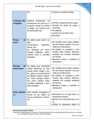 Revista Digital – Servicio Comunitario
Servicio Comunitario UPTJJA
Propuesta De Mantenimiento Correctivo Y Acondicionamiento De Las Instalaciones Eléctricas Del Liceo Publico
Dr. José Rafael Revenga, El Tigre, Estado Anzoátegui.
Edición Julio 2021
23
tes Limpiar con paño húmedo
Linternas Re-
cargables
General iluminación en
condiciones de poca luz o
espacios donde la misma
no llega. Las mismas son
de iluminación led
Verificar regularmente la carga
Cumplir los ciclos de carga y
descarga
No golpear
Limpiar con un paño seco
No mojar
Pinzas de
Corte
Se utiliza para cortar ca-
bles
Conductores, alambres,
clavos, etc.
Se distingue por tener
mangos aislantes, unión,
cabeza corta y cuchillas
biseladas.
No emplear para cortar materia-
les de dureza superior a la pre-
vista por el fabricante.
Al trabajar en aparatos o ele-
mentos bajo tensión eléctrica,
emplear con mangos aislantes
sin fisuras.
Mantener limpia y aceitada la
articulación
Alicates de
electricidad
Se utiliza para manipular
cables eléctricos ya que
puede cortar, doblar y pe-
lar (quitar el recubrimiento
de plástico) estos materia-
les, tiene mangos aislan-
tes, unión, cabeza corta,
cuchillas biseladas y mor-
daza biselada.
No emplear para cortar materia-
les de dureza superior a la pre-
vista por el fabricante.
Al trabajar en aparatos o ele-
mentos bajo tensión eléctrica,
emplear con mangos aislantes
sin fisuras.
Mantener limpia y aceitada la
articulación
Cinta Adhesi-
va
Para recubrir empalmes o
fisuras en los cables ya
sea en exteriores o interio-
res
Almacenar en un lugar seco y a
temperatura fresca
Revisar los caducidad de la cin-
ta
Utilizar la adecuada según la
 
