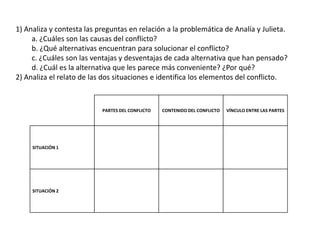 1) Analiza y contesta las preguntas en relación a la problemática de Analía y Julieta.
     a. ¿Cuáles son las causas del conflicto?
     b. ¿Qué alternativas encuentran para solucionar el conflicto?
     c. ¿Cuáles son las ventajas y desventajas de cada alternativa que han pensado?
     d. ¿Cuál es la alternativa que les parece más conveniente? ¿Por qué?
2) Analiza el relato de las dos situaciones e identifica los elementos del conflicto.



                           PARTES DEL CONFLICTO   CONTENIDO DEL CONFLICTO   VÍNCULO ENTRE LAS PARTES




     SITUACIÓN 1




     SITUACIÓN 2
 