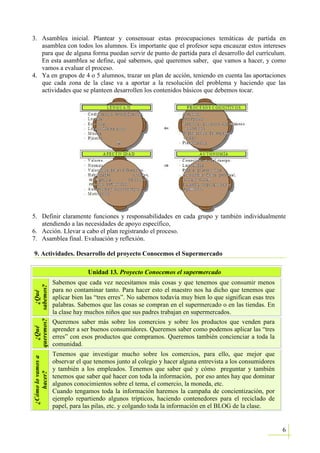 Proyecto Conocemos El Supermercado