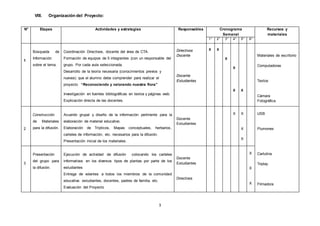 3
VIII. Organización del Proyecto:
N° Etapas Actividades y estrategias Responsables Cronograma
Semanal
Recursos y
materiales
1° 2° 3° 4° 5° 6°
1
Búsqueda de
Información
sobre el tema.
Coordinación Directivos, docente del área de CTA.
Formación de equipos de 5 integrantes (con un responsable del
grupo. Por cada aula seleccionada.
Desarrollo de la teoría necesaria (conocimientos previos y
nuevos) que el alumno debe comprender para realizar el
proyecto “Reconociendo y valorando nuestra flora”
Investigación en fuentes bibliográficas en textos y páginas web.
Explicación directa de las docentes.
Directivos
Docente
Docente
Estudiantes
X X
X
X
X X
Materiales de escritorio
Computadoras
Textos
Cámara
Fotográfica.
2
Construcción
de Materiales
para la difusión.
Acuerdo grupal y diseño de la información pertinente para la
elaboración de material educativo.
Elaboración de Trípticos, Mapas conceptuales, herbarios,
carteles de información, etc. necesarios para la difusión.
Presentación inicial de los materiales.
Docente
Estudiantes
X X
X
X
USB
Plumones
Cartulina
Triplay
Filmadora
3
Presentación
del grupo para
la difusión.
Ejecución de actividad de difusión colocando los carteles
informativos en los diversos tipos de plantas por parte de los
estudiantes
Entrega de volantes a todos los miembros de la comunidad
educativa: estudiantes, docentes, padres de familia, etc.
Evaluación del Proyecto
Docente
Estudiantes
Directivos
X
X
X
 