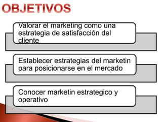 Valorar el marketing como una
estrategia de satisfacción del
cliente
Establecer estrategias del marketin
para posicionarse en el mercado
Conocer marketin estrategico y
operativo
 