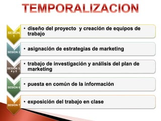 SESION
1
• diseño del proyecto y creación de equipos de
trabajo
SESION 2
• asignación de estrategias de marketing
SESION 3,
4 y 5
• trabajo de investigación y análisis del plan de
marketing
SESION 6
• puesta en común de la información
SESION 7
• exposición del trabajo en clase
 