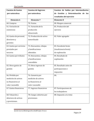 Plan Contable
Jácobo García &RodriguezEscobal&Yoplac Orosco
Página 24
Cuentas de Gastos
por naturaleza
Cuentas de Ingresos
por naturaleza
Cuentas de Saldos por Intermediarios
de Gestión y Determinación de los
resultados del ejercicio
Elemento 6 Elemento 7 Elemento 8
60. Compras 70. Ventas 80. Margen comercial
61. Variación de
existencias
71. Variación de la
producción
almacenada
81. Producción del
ejercicio
62. Gastos de personal,
directores y
gerentes
72. Producción de activo
inmovilizado
82. Valor agregado
63. Gastos por servicios
prestados por
terceros
73. Descuentos, rebajas
y bonificaciones
obtenidos
83. Excedente bruto
(insuficiencia bruta)
de explotación
64. Gastos por tributos 74. Descuentos, rebajas
y bonificaciones
concedidos
84. Resultado de
explotación
65. Otros gastos de
gestión
75. Otros ingresos de
gestión
85. Resultado antes de
participaciones e
impuestos
66. Pérdida por
medición de activos
no financieros al
valor razonable
76. Ganancia por
medición de activos
no financieros al
valor razonable
86.
67. Gastos financieros 77. Ingresos financieros 87. Participaciones de
los trabajadores
68. Valuación y
deterioro de activos
y provisiones
78. Cargas cubiertos por
provisiones
88. Impuesto a la renta
 