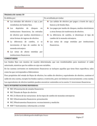 Plan Contable
Jácobo García &RodriguezEscobal&Yoplac Orosco
Página 27
Dinámica de cuenta 10
Es debita por: Es acreditada pro todas:
Las entradas del efectivo a caja y por
reembolsos de fondos fijos.
Los depósitos de cheques en
instituciones financieras, las entradas
de efectivo por medios electrónicos y
otras formas de ingreso de efectivo.
La diferencia de cambio, si se
incrementa el tipo de cambio de la
moneda extranjera
Las notas de abono emitidas por
instituciones financieras
Las salidas de efectivo por pagos a través de caja y
bancos y de fondos fijos.
Los pagos por medio de cheques, medios electrónicos
u otras formas de trasferencia de efectivo.
La diferencia de cambio, si disminuye el tipo de
cambio de la moneda extranjera.
Las notas de cargo emitidas por instituciones
financieras.
COMENTARIOS
Los fondos fijos son montos de cuantía determinada, que son reembolsables para mantener el saldo
autorizado, mientras que los saldos en caja son variables.
En las cuentas corrientes en instituciones financieras se incluyen aquellas que tiene fines específicos, tales
como las que corresponden a fideicomisos
Para propósitos del estado de flujos de efectivo, los saldos de efectivo y equivalentes de efectivo, contiene el
saldo de esta cuenta, excepto los fondos sujetos a restricción, pero sin limitarse necesariamente a esta cuenta.
Los equivalentes de efectivo también pueden encontrar contenidos en la cuenta 11 inversiones financieras.
Niif E INTERPRETACIONES REFERIDAS:
 NIC 1Presentación de estados financieros
 NIC 7Estado de flujos de efectivo
 NIC 21 Efecto de las variaciones de los tipos de cambio de monedas extranjeras
 NIC 32Instrumentos financieros: presentación
 NIC 39Instrumentos financieros: reconocimiento y medición
 NIIF 7 Instrumentos: información a revelar
 