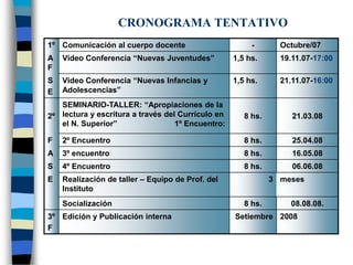 CRONOGRAMA TENTATIVO
1º Comunicación al cuerpo docente                       -       Octubre/07
A   Video Conferencia “Nuevas Juventudes”          1,5 hs.      19.11.07-17:00
F
S   Video Conferencia “Nuevas Infancias y          1,5 hs.      21.11.07-16:00
E   Adolescencias”
   SEMINARIO-TALLER: “Apropiaciones de la
2º lectura y escritura a través del Currículo en      8 hs.        21.03.08
   el N. Superior”                 1º Encuentro:

F   2º Encuentro                                      8 hs.        25.04.08
A   3º encuentro                                      8 hs.        16.05.08
S   4º Encuentro                                      8 hs.        06.06.08
E   Realización de taller – Equipo de Prof. del               3 meses
    Instituto
    Socialización                                     8 hs.       08.08.08.
3º Edición y Publicación interna                   Setiembre 2008
F
 