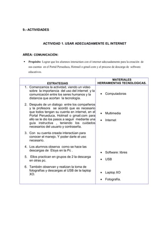 9.- ACTIVIDADES

ACTIVIDAD 1. USAR ADECUADAMENTE EL INTERNET
AREA: COMUNICACIÓN:


Propósito: Lograr que los alumnos interactúen con el internet adecuadamente para la creación de
sus cuentas en el Portal Perueduca, Hotmail o gmail.com y el proceso de descarga de software
educativos.

ESTRATEGIAS

1. Comenzamos la actividad, viendo un video
sobre la importancia del uso del internet y la
comunicación entre los seres humanos y la
distancia que acortan la tecnología.

MATERIALES
HERRAMIENTAS TECNOLOGICAS.

•

Computadoras

•

Multimedia

•

Internet

•

Software: libres

5. Ellos practican en grupos de 2 la descarga
en otras pc.

•

USB

6. También observan y realizan la toma de
fotografías y descargas al USB de la laptop
XO.

•

Laptop XO

•

Fotografía.

2. Después de un dialogo entre los compañeros
y la profesora se acordó que es necesario
que todos tengan su cuenta en internet, en el
Portal Perueduca, Hotmail o gmail.com para
ello se le dio los pasos a seguir mediante una
guía instructiva , teniendo los cuidados
necesarios del usuario y contraseña.
3. Con su cuenta creada interactúan para
conocer el manejo. Y poder darle el uso
necesario.
4. Los alumnos observa como se hace las
descargas de Etoys en la Pc .

 