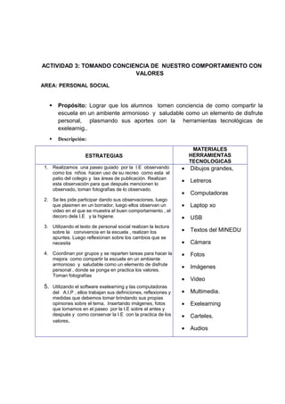 ACTIVIDAD 3: TOMANDO CONCIENCIA DE NUESTRO COMPORTAMIENTO CON
VALORESC
AREA: PERSONAL SOCIAL



Propósito: Lograr que los alumnos tomen conciencia de como compartir la
escuela en un ambiente armonioso y saludable como un elemento de disfrute
personal, plasmando sus aportes con la herramientas tecnológicas de
exelearnig..



Descripción:
MATERIALES
HERRAMIENTAS
TECNOLOGICAS

ESTRATEGIAS

•

Dibujos grandes,

•

Letreros

•

Computadoras

•

Laptop xo

•

USB

3. Utilizando el texto de personal social realizan la lectura
sobre la convivencia en la escuela , realizan los
apuntes. Luego reflexionan sobre los cambios que se
necesita

•

Textos del MINEDU

•

Cámara

4. Coordinan por grupos y se reparten tareas para hacer la
mejora como compartir la escuela en un ambiente
armonioso y saludable como un elemento de disfrute
personal , donde se ponga en practica los valores.
Toman fotografías

•

Fotos

•

Imágenes

•

Video

•

Multimedia.

•

Exelearning

•

Carteles.

•

Audios

1. Realizamos una paseo guiado por la I.E observando
como los niños hacen uso de su recreo como esta el
patio del colegio y las áreas de publicación. Realizan
esta observación para que después mencionen lo
observado, toman fotografías de lo observado.
2. Se les pide participar dando sus observaciones, luego
que plasmen en un borrador, luego ellos observan un
video en el que se muestra el buen comportamiento , el
decoro dela I.E y la higiene.

5. Utilizando el software exelearning y las computadoras
del A.I.P , ellos trabajan sus definiciones, reflexiones y
medidas que debemos tomar brindando sus propias
opiniones sobre el tema, Insertando imágenes, fotos
que tomamos en el paseo por la I.E sobre el antes y
después y como conservar la I.E con la practica de los
valores.

 