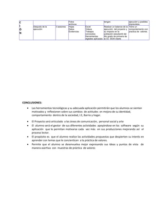C
I
Ó
N

Después de la
ejecución

3 sesiones

Fotos
archivos
Hojas
Datos
Evidencias

tengan.

ejecución y posibles
imprevistos.
Excel
Realizar un balance de la Tiene un
Videos
ejecución del proyecto y comportamiento con
Trabajos
su impacto en la
practica de valores.
concluidos
población estudiantil del
Herramientas
4to grado de primaria de
digitales aplicadas la I.E. 0034-vitarte

CONCLUSIONES:
•

Las herramientas tecnológicas y su adecuada aplicación permitirán que los alumnos se sientan
motivados y reflexionen sobre sus cambios de actitudes en mejora de su identidad,
comportamiento dentro de la sociedad, I.E, Barrio y hogar.

•
•

El Proyecto será articulado a las áreas de comunicación, personal social y arte
El alumno será el gestor de sus diferentes actividades apoyándose en los software según su
aplicación que le permitan motivarse cada vez más en sus producciones mejorando así el
proceso lector.
El propósito es que el alumno realice las actividades propuestas que despierten su interés en
aprender con temas que le concienticen a la práctica de valores.
Permite que el alumno se desenvuelva mejor expresando sus ideas y puntos de vista de
manera asertiva con muestras de práctica de valores

•
•

 