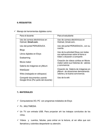 6.-REQUISITOS

 Manejo de herramientas digitales como:
Para el docente

Para el estudiante

Uso de correos electrónicos en
Hotmail, Gmail.com,

Uso de correos electrónicos en
Hotmail, Gmail.com,

Uso del portal PERUEDUCA.

Uso del portal PERUEDUCA., con su
cuenta.

Blogs
Libros digitales en Etoys
Exelearning
Movie maker
Galería de imágenes en jAlbum
WebQuest
Wikis (trabajada en wikispace)
Compartir documentos usando
Google Drive (Por parte del docente)

Uso de la actividad Etoys con todas
sus aplicaciones sobre el tema a
tratar o situación a compartir.
Creación de videos cortitos en Movie
maker sobre sus historias de valores
y convivencia
Creación de Galería de imágenes en
jAlbum de situaciones demostrando
valores y la buena convivencia.
Uso de la wiki

7.- MATERIALES

 Computadoras XO, PC con programas instalados de Etoys
 Pc , MULTIMEDIA
 Un TV con entrada USB. Para proyectar ahí los trabajos concluidos de los
niños.
 Videos y

cuentos, fabulas, para entrar en la lectura, al ver ellos que son

llamativos y coloridos despertarán su atención.

 