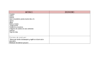 Materiales Observaciones
Crayolas
Colores
Resistol
Hojas con palabras: gracias, buenos días, etc.
Tijeras
Videos
Bocina y musica
Juegos loteria
Serpientes y escaleras
Imágenes de acciones de sana convivencia
Galletas
Papel de china
Formas de evaluar:
Observación directa del desempeño y registro en el diario de la
educadora.
Recolección de evidencias gráficas
 