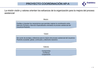 La misión visión y valores orientan los esfuerzos de la organización para la mejora del proceso asistencial Facilitar e Impulsar los mecanismos que permitan mejorar la coordinación entre Atención Primaria y Atención Especializada orientados al proceso asistencial del Usuario/a-Paciente,  Ser punto de pivotaje y referencia para la mejora del proceso asistencial del Usuario/a-Paciente accesible, global, continuado y altamente resolutivo Compromiso Confianza Cooperación PROYECTO COORDINACIÓN AP-A Misión  Visión Valores 