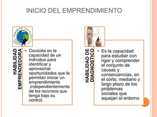 HABILIDAD
EMPRENDEDORA
• Consiste en la
capacidad de un
individuo para
identificar y
aprovechar
oportunidades que le
permitan iniciar un
emprendimiento
,independientemente
de los recursos que
tenga bajo su
control.
HABILIDADDE
DIAGNOSTICO
• Es la capacidad
para estudiar con
rigor y comprender
el conjunto de
causas y
consecuencias, en
el corto, mediano y
largo plazo de los
problemas
sociales que
aquejan el entorno
INICIO DEL EMPRENDIMIENTO
 