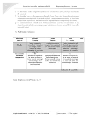 Benemérita Universidad Autónoma de Puebla Lingüística y Literatura Hispánica
Proyecto de Fomento a la Lectura y Creación Literaria Y vivieron felices… ¿Para siempre?
13
e) Se elaborará el cuadro comparativo en base a las características de los personajes encontradas.
(5 minutos)
f) Se dividirá al grupo en dos equipos, uno llamado Emma Zunz y otro llamado Corazón delator,
cada equipo deberá ponerse de acuerdo y elegir a un compañero que recree la historia del
cuento que le haya tocado, pero narrada desde la perspectiva de otro personaje. (10 min.)
g) Se hará una reflexión centrada en la postura que tomaría cada uno si se encontrara en una
situación similar a la del personaje principal además una reflexión general de la trama y los
textos. (15 min.)
6. Rúbrica de evaluación:
Tabla de planeación (Anexo 3 p.19)
Valoración
Aspectos
Excelente
3 puntos
Bueno
2 puntos
Malo
1 a 0 puntos
Total
Diseño
Cuadro comparativo
sobresaliente y atractivo
que cumple con los
criterios de diseño
planteados, sin errores de
ortografía.
Cuadro comparativo
simple y bien organizado
con al menos tres errores
de ortografía.
Cuadro comparativo mal
planteado que no cumple
con los criterios de diseño
planteados y con más de
tres errores de ortografía.
Presentación
del cuadro
comparativo
La
presentación/exposición
fue hecha en tiempo y
forma, además se entregó
de forma limpia en el
formato pre establecido
(papel o digital).
La
presentación/exposición
fue hecha en tiempo y
forma, aunque la entrega
no fue en el formato pre
establecido.
La
presentación/exposición
no fue hecha en tiempo y
forma, además la entrega
no se dio de la forma pre
establecida por el docente.
Calificación de la actividad
 
