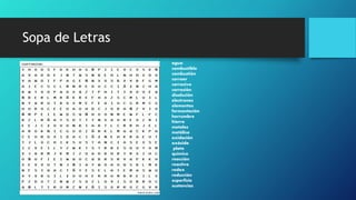 Sopa de Letras
agua
combustible
combustión
corroer
corrosivo
corrosión
disolución
electrones
elementos
fermentación
herrumbre
hierro
metales
metálico
oxidación
oxácido
plata
químico
reacción
reactivo
redox
reducción
superficie
sustancias
 