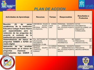 Sistematizar el banco de preguntas diseñado.FINALIDAD: Mejorar la calidad de la educación de nuestros estudiantes de educación básica y media con el diseño y aplicación del banco de preguntas interactivas`.  