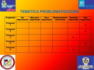   TEMÁTICA PROBLEMATIZADORA 