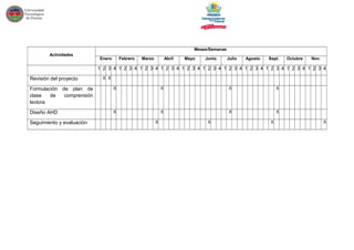 Actividades
Meses/Semanas
Enero Febrero Marzo Abril Mayo Junio Julio Agosto Sept. Octubre Nov.
1 2 3 4 1 2 3 4 1 2 3 4 1 2 3 4 1 2 3 4 1 2 3 4 1 2 3 4 1 2 3 4 1 2 3 4 1 2 3 4 1 2 3 4
Revisión del proyecto X X
Formulación de plan de
clase de comprensión
lectora
X X X X
Diseño AHD X X X X
Seguimiento y evaluación X X X X
 