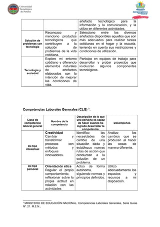 artefacto tecnológico para la
información y la comunicación, y la
utilizo en diferentes actividades.
Solución de
problemas con
tecnología
Reconozco y
menciono productos
tecnológicos que
contribuyen a la
solución de
problemas de la vida
cotidiana.
Selecciono entre los diversos
artefactos disponibles aquellos que son
más adecuados para realizar tareas
cotidianas en el hogar y la escuela,
teniendo en cuenta sus restricciones y
condiciones de utilización.
Tecnología y
sociedad
Exploro mi entorno
cotidiano y diferencio
elementos naturales
de artefactos
elaborados con la
intención de mejorar
las condiciones de
vida.
Participo en equipos de trabajo para
desarrollar y probar proyectos que
involucran algunos componentes
tecnológicos.
Competencias Laborales Generales (CLG) 3
Clase de
competencia
laboral general
Nombre de la
competencia
Descripción de lo que
una persona es capaz
de hacer cuando ha
logrado desarrollar la
competencia.
Desempeños
De tipo
intelectual
Creatividad
Cambiar y
transformar
procesos con
métodos y
enfoques
innovadores.
Identifico las
necesidades de
cambio de una
situación dada y
establezco nuevas
rutas de acción que
conduzcan a la
solución de un
problema.
Analizo los
cambios que se
producen al hacer
las cosas de
manera diferente.
De tipo
personal
Orientación ética
Regular el propio
comportamiento,
reflexionar sobre la
propia actitud en
relación con las
actividades
Actúo de forma
autónoma,
siguiendo normas y
principios definidos.
Utilizo
adecuadamente los
espacios y
recursos a mi
disposición.
3
MINISTERIO DE EDUCACIÓN NACIONAL, Competencias Laborales Generales, Serie Guías
Nº. 21. M.E.N.,
 