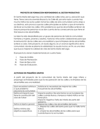 PROYECTO DE FORMACION RESPONDIENDO AL SECTOR PRODUCTIVO
En Santa María del Lago hay una cantidad de calles rotas, por su ubicación que
tiene. Tiene cerca la avenida Boyacá y la Calle 68, por esta razón cuando hay
mucho tráfico los autos suelen tomar las calles de esta comunidad como atajo a
sus destinos, esto provoca que las calles principales se dañen y que al momento
de llover se inunden las calles. Otro problema es que las alcantarillas se llenan de
basura porque las personas no se dan cuenta de las consecuencias que tiene el
tirar basura a las alcantarillas.
La idea ha sido desarrollada por un grupo de personas de toda la comunidad,
hombres y mujeres, jóvenes y adultos, hasta los niños están colaborando para que
la restauración de las calles sea una realidad y que la limpieza de las alcantarillas
se lleve a cabo. Este proyecto, sin duda alguna, es un avance significativo de la
comunidad, donde se plasma la solidaridad, la ayuda mutua, en fin, es una idea
que busca mejorar la calidad de vida de Santa María del Lago.
El proyecto lo vienen implementando en cuatro fases:
I.
II.
III.
IV.

Fase de Análisis
Fase de Planeación
Fase de Ejecución
Fase de Evaluación.

ACTIVIDAD EN PEQUEÑOS GRUPOS
A partir del proyecto de la comunidad de Santa María del Lago infiera y
proponga actividades para que la recuperación de las calles y la limpieza de las
alcantarillas sea una realidad:
Qué necesidad satisface
o qué problema
soluciona la comunidad
Defina el impacto que
tiene la constitución del
club de futbol

Defina el objetivo general

Defina mínimo dos
objetivos específicos

Satisfacer la necesidad de mejorar las calles
incluyendo las alcantarillas.
Impacto positivo: De esta forma no se inundaran las
calles cuando llueva y tampoco habrá tráfico en las
horas pico.
Impacto negativo: Falta de interés de parte del
gobierno.
Mejorar las calles y las alcantarillas del barrio.
1. Mejorar las calles del barrio para que no halla tanto
tráfico.
2. Limpiar las alcantarillas de las calles para que
cuando llueva no se inunden.

 