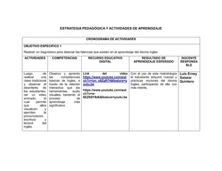 ESTRATEGIA PEDAGÓGICA Y ACTIVIDADES DE APRENDIZAJE
CRONOGRAMA DE ACTIVIDADES
OBJETIVO ESPECIFICO 1
Realizar un diagnóstico para detectar las falencias que existen en el aprendizaje del idioma ingles
ACTIVIDADES COMPETENCIAS RECURSO EDUCATIVO
DIGITAL
RESULTADO DE
APRENDIZAJE ESPERADO
DOCENTE
RESPONSA
BLE
Luego de
realizar una
clase tradicional
y observar el
desinterés de
los estudiantes,
ver un video
animado el
cual permite
que ellos
visualicen y
ejerciten la
pronunciación,
escritura y
lectura del
inglés.
Observo y aprendo
las competencias
básicas de Ingles, a
través de la relación
interactiva que las
herramientas audio
visuales, haciendo el
proceso de
aprendizaje más
significativo
Link del video
https://www.youtube.com/wat
ch?v=iyn_x8ZgR74&feature=y
outu.be
https://www.youtube.com/wat
ch?v=w-
6EZK8Y8dk&feature=youtu.be
Con el uso de esta metodología
el estudiante adquirió nuevas y
prácticas nociones del idioma
Ingles, participando de ello con
más interés.
Luis Erney
Salazar
Quintero
 