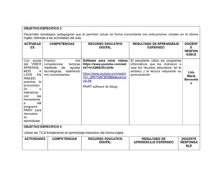 OBJETIVO ESPECIFICO 3
Desarrollar estrategias pedagógicas que le permitan actuar en forma concordante con instrucciones simples en el idioma
inglés, referidas a las actividades del aula.
ACTIVIDAD
ES
COMPETENCIAS RECURSO EDUCATIVO
DIGITAL
RESULTADO DE APRENDIZAJE
ESPERADO
DOCENT
E
RESPON
SABLE
Con ayuda
del VIDEO
APRENDA
MOS A
LEER EN
INGLES,
practicar la
pronunciaci
ón e
interactuar
con las
herramienta
s del
programa
PAINT para
demostrar
su
aprendizaje.
Practico mis
competencias lectoras
mediante las ayudas
tecnológicas, diseñando
mis conocimientos.
Software para mirar videos
https://www.youtube.com/wat
ch?v=JQNSU0x3cHo
https://www.youtube.com/watch
?v=_aRFFGNT8O0&feature=yo
utu.be
PAINT software de dibujo
El estudiante utilizo los programas
informáticos que los motivaron a
usar los recursos educativos, en lo
artístico y la lectura mejorando su
pronunciación.
Lida
María
Benavide
s
OBJETIVO ESPECIFICO 4
Utilizar las TICS fortaleciendo el aprendizaje interactivo del idioma ingles
ACTIVIDADES COMPETENCIAS RECURSO EDUCATIVO
DIGITAL
RESULTADO DE
APRENDIZAJE ESPERADO
DOCENTE
RESPONSA
BLE
 