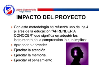 IMPACTO DEL PROYECTO
 Con esta metodología se refuerza uno de los 4
pilares de la educación “APRENDER A
CONOCER” que significa en adquirir los
instrumento de la comprensión lo que implica:
 Aprender a aprender
 Ejercitar la atención
 Ejercitar la memoria
 Ejercitar el pensamiento
 
