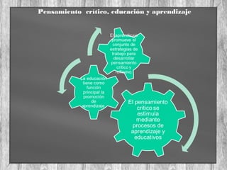 Pensamiento crítico, educación y aprendizaje
 