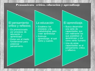 Pensamiento critico, educación y aprendizaje
 
