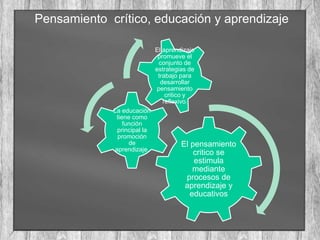 Pensamiento crítico, educación y aprendizaje
El pensamiento
critico se
estimula
mediante
procesos de
aprendizaje y
educativos
La educación
tiene como
función
principal la
promoción
de
aprendizaje.
El aprendizaje
promueve el
conjunto de
estrategias de
trabajo para
desarrollar
pensamiento
critico y
reflexivo.
 