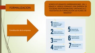 FORMALIZACION
SOMOS ESTUDIANTES EMPRENDEDORES DEL 5
GRADO A HEMOS FORMADO UNA EMPRESA DE
SOCIEDAD RESPONSABILIDAD LIMITADA(S.A.C)
“ASISTENTES EN FORMULACIÓN DE PLANES DE
NEGOCIO”
Constitución de la empresa
 