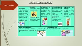 LEAN CANVAS
PROPUESTA DE NEGOCIO
Problema
Desinformación
sobre la buena
alimentación
Consumo de
producto charra
como la pizza
Mala
alimentación
Solución
Alimentos ricos
en nutrientes
Propuesta de
valor única
Una pizza que
mejora tu
salud, hecha
con queso de
garbanzo
Ventaja especial
Mejora la salud ,
disminuye las
enfermedades
como el
colesterol,
cáncer , etc.
Segmento de
clientes
Dirigida a niños
jóvenes y
adultos que
desean mejorar
su salud
Métricas clave
Alimentos ricos
en nutrientes
Canales
Tienda en línea y
presencial
Estructura de costos
Compra materia prima , licencia de
funcionamiento , normas de bioseguridad ,
etc.
Flujo de ingresos
De las ventas obtenidas por la pizza
 