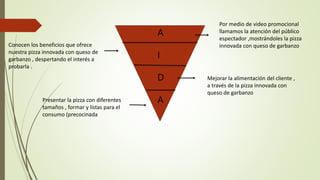 A
I
D
A
Por medio de video promocional
llamamos la atención del público
espectador ,mostrándoles la pizza
innovada con queso de garbanzo
Conocen los beneficios que ofrece
nuestra pizza innovada con queso de
garbanzo , despertando el interés a
probarla .
Mejorar la alimentación del cliente ,
a través de la pizza innovada con
queso de garbanzo
Presentar la pizza con diferentes
tamaños , formar y listas para el
consumo (precocinada
 