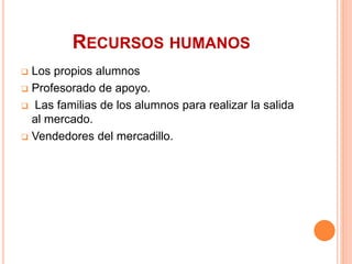 RECURSOS HUMANOS
 Los propios alumnos
 Profesorado de apoyo.
 Las familias de los alumnos para realizar la salida
al mercado.
 Vendedores del mercadillo.
 