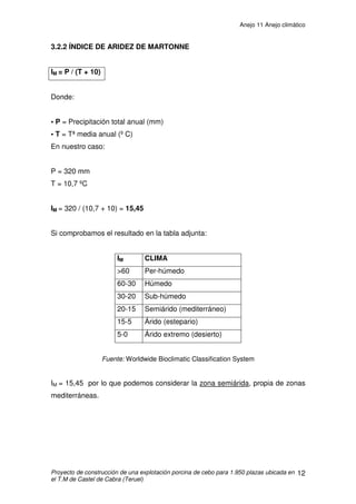 ANEJO 11 ANEJO CLIMÁTICO
INDICE
1. EL CLIMA EN ARAGÓN ..........................................................................................2
2. AGENTES CLIMÁTICOS QUE INFLUYEN EN LA EXPLOTACIÓN..........................3
2.1 TEMPERATURA.................................................................................................3
2.2 PRECIPITACIONES ...........................................................................................5
2.3 VIENTO ..............................................................................................................6
2.4 INSOLACIÓN MEDIA DIARIA.............................................................................8
2.5 HUMEDAD RELATIVA MEDIA............................................................................8
3. ÍNDICES CLIMÁTICOS.............................................................................................9
3.1 ÍNDICES TÉRMICOS..........................................................................................9
3.1.1 ÍNDICE DE CONTINENTALIDAD DE CONRAD............................................9
3.1.2 ÍNDICE DE OCEANIDAD ............................................................................10
3.2 ÍNDICES DE ARIDEZ .......................................................................................11
3.2.1 ÍNDICE DE PLUVIOSIDAD DE LANG.........................................................11
3.2.2 ÍNDICE DE ARIDEZ DE MARTONNE .........................................................12
3.3 ÍNDICES HÍDRICOS.........................................................................................14
3.3.1 ÍNDICE DE THORNTHWAITE.....................................................................14
3.3.2 ÍNDICE DE LA UNESCO.............................................................................18
4. CLASIFICACIONES CLIMÁTICAS .........................................................................19
4.1 CLASIFICACIÓN CLIMÁTICA DE KOPPEN .....................................................19
4.2 CLASIFICACIÓN BIOCLIMÁTICA DE BAGNOULS Y GAUSSEN.....................20
 