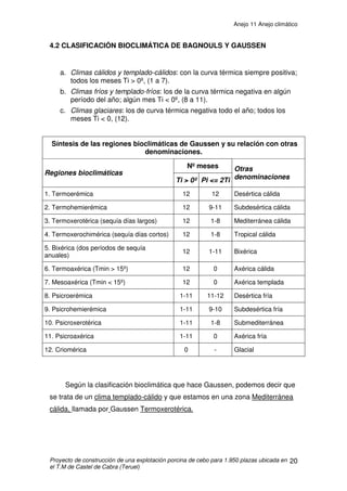 Anejo 11 Anejo climático
Proyecto de construcción de una explotación porcina de cebo para 1.950 plazas ubicada en
el T.M de Castel de Cabra (Teruel)
9
3. ÍNDICES CLIMÁTICOS
Todos ellos son fórmulas, cuyo resultado refleja situaciones bastante
próximas a la realidad en cuanto al medio externo que nos rodea.
A continuación se determinan varios de estos índices utilizando datos de
temperatura, precipitación, etc. Proporcionados por la estación meteorológica
de Monreal del Campo.
3.1 ÍNDICES TÉRMICOS
3.1.1 ÍNDICE DE CONTINENTALIDAD DE CONRAD
IC = 1,7 (A / sen ࢡ) – 14
donde:
• A = amplitud anual media de la Tª (ºC). Variación anual de la Tª (diferencia
de las Tas
medias de los meses extremos)
• IIII = latitud
En nuestro caso, obtenemos los siguientes meses extremos:
Enero = 1,6 ºC
Agosto = 23,2 ºC
Latitud = 40º 47’ 25’’
IC= 1,7((23,2-1,6)/ sen 40º 47’ 25’’)-14= 42,20
 