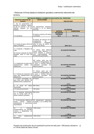 Anejo 1 Justificación urbanística
Proyecto de construcción de una explotación porcina de cebo para 1.950 plazas ubicada en
el T.M de Castel de Cabra (Teruel)
3
Los edificios proyectados se reflejan en la siguiente tabla:
ÁREA
SUPERFICIE
OCUPADA (m2
)
SUPERFICIE
ÚTIL (m2
)
ALTURA MÁXIMA A
CUMBRERA (m)
CEBO 1800 1368 5
OFICINA, VESTUARIO Y
ALMACEN
30 30 3
TOTAL 1800 (m2
) 1398 (m2
) --
4. CARACTERÍSTICAS URBANÍSTICAS
- Distancias mínimas a núcleos de población
DISTANCIAS MÍNIMAS A NUCLEOS DE POBLACIÓN
SEGÚN NORMA PROYECTADO
ESPECIE ANIMAL
NÚCLEOS DE
POBLACIÓN
VIVIENDAS
DISEMINADAS
NÚCLEOS DE
POBLACIÓN
VIVIENDAS
DISEMINADAS
Porcino 1.000 metros 100 metros 1.548 m  1.000 m No existen
 