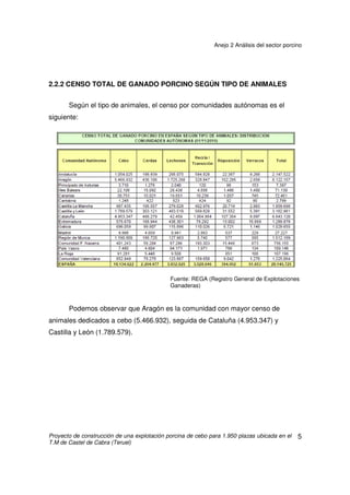 Anejo 2 Análisis del sector porcino
Proyecto de construcción de una explotación porcina de cebo para 1.950 plazas ubicada en el
T.M de Castel de Cabra (Teruel)
4
Atendiendo al número total, Cataluña es la comunidad autónoma que más
animales reúne, seguida de Aragón.
Fuente: MARM
 