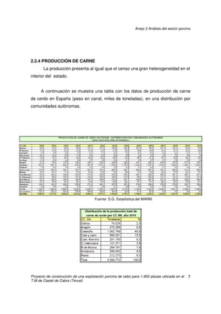 Anejo 2 Análisis del sector porcino
Proyecto de construcción de una explotación porcina de cebo para 1.950 plazas ubicada en el
T.M de Castel de Cabra (Teruel)
6
2.2.3 DISTRIBUCIÓN DE LAS EXPLOTACIONES PORCINAS
En cuanto a la distribución de las explotaciones podemos observar que a
diferencia de la producción, el mayor número de explotaciones se encuentran en
Galicia, Castilla y León y Extremadura respectivamente.
Fuente: Registro General de Explotaciones Ganaderas (REGA)
 