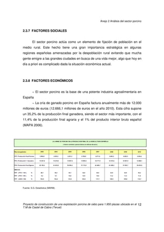 Anejo 2 Análisis del sector porcino
Proyecto de construcción de una explotación porcina de cebo para 1.950 plazas ubicada en el
T.M de Castel de Cabra (Teruel)
11
2.3.5 CONDICIONES AMBIENTALES
En España existen diferentes tipos de clima. El mayoritario en la Península
Ibérica es el mediterráneo, cuyas características le diferencian notablemente del
clima continental centroeuropeo.
En las condiciones climáticas españolas resulta común el empleo de
técnicas de control ambiental dentro de las granjas. Estos equipos, normalmente
sofisticados, requieren una alta inversión y un consumo de energía elevado.
Las elevadas temperaturas pueden suponer una dificultad para el control
de algunos procesos como la volatilización de los gases. Por lo tanto, el clima se
constituye en amplias zonas de España como un limitante del potencial de algunas
de las técnicas y estrategias medioambientales.
2.3.6 FACTORES AGROAMBIENTALES
En España, las zonas de alta concentración ganadera se encuentran junto a
otras de baja densidad.
Actualmente se tiende a una dispersión excéntrica de la producción porcina
desde las zonas tradicionales hacia otras limítrofes. Este crecimiento se está
produciendo de forma ordenada debido al RD 324/2000 cuyos principales
objetivos son evitar problemas sanitarios y medioambientales.
Algunos de los principales problemas en amplias zonas de España son la
erosión y la desertificación de los suelos, ligados en muchos casos a la falta de
fertilidad debida principalmente a un déficit de materia orgánica. Por ello la
valorización agrícola de estiércoles y purines debe considerarse una actividad
prioritaria.
 