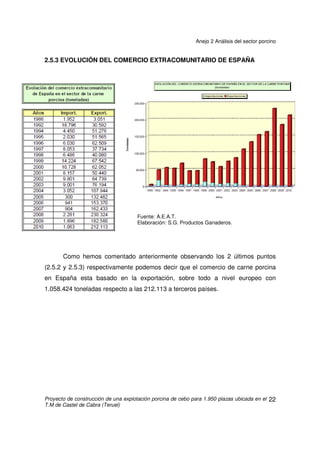Anejo 2 Análisis del sector porcino
Proyecto de construcción de una explotación porcina de cebo para 1.950 plazas ubicada en el
T.M de Castel de Cabra (Teruel)
21
 