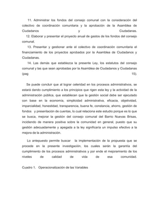 11. Administrar los fondos del consejo comunal con la consideración del
colectivo de coordinación comunitaria y la aprobación de la Asamblea de
Ciudadanos                               y                           Ciudadanas.
  12. Elaborar y presentar el proyecto anual de gastos de los fondos del consejo
comunal.
   13. Presentar y gestionar ante el colectivo de coordinación comunitaria el
financiamiento de los proyectos aprobados por la Asamblea de Ciudadanos y
Ciudadanas.
   14. Las demás que establezca la presente Ley, los estatutos del consejo
comunal y las que sean aprobadas por la Asamblea de Ciudadanos y Ciudadanas
(pag                                                                          15).


   Se puede concluir que al lograr celeridad en los procesos administrativos, se
estará dando cumplimiento a los principios que rigen esta ley y la actividad de la
administración pública, que establecen que la gestión social debe ser ejecutado
con base en la economía, simplicidad administrativa, eficacia, objetividad,
imparcialidad, honestidad, transparencia, buena fe, constancia, ahorro, gestión de
fondos y presentación de cuentas, lo cual relaciona este estudio porque es lo que
se busca, mejorar la gestión del consejo comunal del Barrio Nuevas Brisas,
incidiendo de manera positiva sobre la comunidad en general, puesto que su
gestión adecuadamente y apegada a la ley significaría un impulso efectivo a la
mejora de la administración.

   Lo antepuesto permite buscar        la implementación de la propuesta que se
procede en la presente investigación, los cuales serán la garantía del
cumplimiento de los procesos administrativos y por ende el mejoramiento de los
niveles       de     calidad      de         vida   de       esa      comunidad.


Cuadro 1. Operacionalización de las Variables
 
