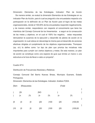 Dimensión:       Elementos   de    las   Estrategias.   Indicador:         Plan    de      Acción
     De manera similar, se evaluó la dimensión Elementos de las Estrategias en su
indicador Plan de Acción, para lo cual se preguntó a los encuestados respecto a la
participación en la definición de un Plan de Acción para el logro de las metas
organizacionales, donde el 100,00% de los encuestados respondió negativamente,
y de manera similar, respondieron con respecto al conocimiento que tiene los
miembros del Consejo Comunal de los lineamientos              a seguir en la consecución
de las metas y objetivos, en el cual el 100% fue negativo,                  estas respuestas
demuestran la ausencia de la ejecución y desarrollo de planes de acción en la
organización; lo cual coloca en desventaja la misma para el desarrollo de acciones
efectivas dirigidas al cumplimiento de los objetivos organizacionales. Thompson
(op. cit.) lo define como “un tipo de plan que prioriza las iniciativas más
importantes para cumplir con ciertos objetivos y metas. De esta manera, un plan
de acción se constituye como una especie de guía que brinda un marco o una
estructura a la hora de llevar a cabo un proyecto”.



Cuadro Nº 6

Distribución de Frecuencias Absolutas y Relativas

Consejo Comunal Del Barrio Nuevas Brisas, Municipio Guanare, Estado
Portuguesa.
Dimensión: Elementos de las Estrategias. Indicador: Análisis FODA

|Ítem         |Respuestas                                         |Total
                                                                                                 |
|        |SI                      |NO                    |                                       |
|        |n           |%          |n         |%              |n                   |%
                                                                                                 |
|9        |0           |0          |20        |100            |20                      |100,00
                                                                                                 |
|10       |0           |0          |20        |100            |20                      |100,00
 