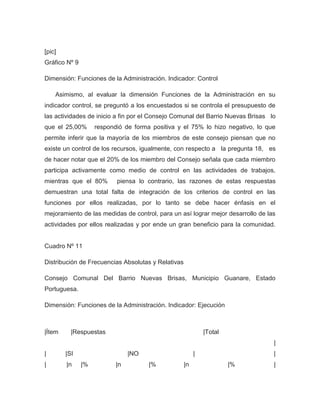 [pic]
Gráfico Nº 9

Dimensión: Funciones de la Administración. Indicador: Control

    Asimismo, al evaluar la dimensión Funciones de la Administración en su
indicador control, se preguntó a los encuestados si se controla el presupuesto de
las actividades de inicio a fin por el Consejo Comunal del Barrio Nuevas Brisas lo
que el 25,00%       respondió de forma positiva y el 75% lo hizo negativo, lo que
permite inferir que la mayoría de los miembros de este consejo piensan que no
existe un control de los recursos, igualmente, con respecto a la pregunta 18, es
de hacer notar que el 20% de los miembro del Consejo señala que cada miembro
participa activamente como medio de control en las actividades de trabajos,
mientras que el 80%        piensa lo contrario, las razones de estas respuestas
demuestran una total falta de integración de los criterios de control en las
funciones por ellos realizadas, por lo tanto se debe hacer énfasis en el
mejoramiento de las medidas de control, para un así lograr mejor desarrollo de las
actividades por ellos realizadas y por ende un gran beneficio para la comunidad.


Cuadro Nº 11

Distribución de Frecuencias Absolutas y Relativas

Consejo Comunal Del Barrio Nuevas Brisas, Municipio Guanare, Estado
Portuguesa.

Dimensión: Funciones de la Administración. Indicador: Ejecución



|Ítem     |Respuestas                                        |Total
                                                                                 |
|       |SI                     |NO                      |                       |
|       |n     |%          |n         |%            |n                |%         |
 