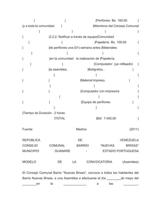 |                                |                             |Perifoneo: Bs. 160,00                 |
|y a toda la comunidad.                  |                                 |Miembros del Consejo Comunal
                    |                                    |                                     |                      |
|                       |3.2.2. Notificar a través de equipo|Comunidad
    |                                    |                                  |Papelería: Bs. 100,00                    |
|                       |de perifoneo una (01) semana antes |Materiales:
            |                                        |                                     |                          |
|                       |en la comunidad la realización de |Papelería.
        |                                    |                             |Computador: (ya reflejado)                |
|                       |la asamblea.                                  |Bolígrafos. .                             |
                                 |                                             |                                      |
|                       |                                      |Material Impreso.                             |
                            |                                              |                                          |
|                       |                                      |Computador con impresora                              |
                                     |                                                 |                              |
|                       |                                       |Equipo de perifoneo                              |
                                 |                                             |                                      |
|Tiempo de Duración : 2 horas
                                 |TOTAL                                        |Bsf. 7.450,00                         |


Fuente:                                                      Medina                                           (2011)


REPUBLICA                                                     DE                                         VENEZUELA
CONSEJO                 COMUNAL                               BARRIO                       “NUEVAS          BRISAS”
MUNICIPIO                        GUANARE                           -                        ESTADO PORTUGUESA


MODELO                               DE                  LA           CONVOCATORIA                        (Asamblea)


El Consejo Comunal Barrio "Nuevas Brisas", convoca a todos los habitantes del
Barrio Nuevas Brisas, a una Asamblea a efectuarse el día ________de mayo del
________en                  la                   _____________                     a               las    ________.
 