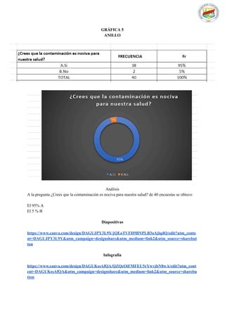 GRÁFICA 5
ANILLO
Análisis
A la pregunta ¿Crees que la contaminación es nociva para nuestra salud? de 40 encuestas se obtuvo
El 95% A
El 5 % B
Diapositivas
https://www.canva.com/design/DAGUJPY3L9Y/jQEoTVFH9BNPLB3oAjlqdQ/edit?utm_conte
nt=DAGUJPY3L9Y&utm_campaign=designshare&utm_medium=link2&utm_source=sharebut
ton
Infografía
https://www.canva.com/design/DAGUKssAfQA/QZQeOiFMFEU5rYwvjbN8wA/edit?utm_cont
ent=DAGUKssAfQA&utm_campaign=designshare&utm_medium=link2&utm_source=sharebu
tton
 