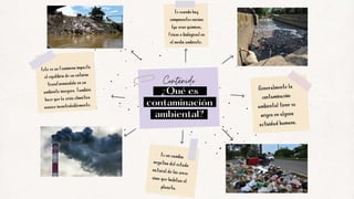Contenido
¿Qué es
contaminación
ambiental?
Es cuando hay
componentes nocivos
(ya sean químicos,
físicos o biológicos) en
el medio ambiente.
Generalmente la
contaminación
ambiental tiene su
origen en alguna
actividad humana.


Este es un fenómeno impacta
el equilibrio de un entorno
transformándolo en un
ambiente inseguro. También
hace que la crisis climática
avance incontrolablemente.
Es un cambia
negativo del estado
natural de los seres
vivos que habitan el
planeta.
 