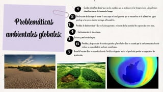 1 Cambio climático global: que son los cambias que se producen en la temperatura y los patrones
climáticos en un determinado tiempo.
3 Pérdida de biodiversidad: Que es la desaparición o extinción de la variedad de especies de seres vivos.
2 Destrucción de la capa de ozono: Es una capa natural gaseosa que se encuentra en la atmosfera y que
protege a los seres vivos de los rayos ultravioleta.
Problemáticas
Problemáticas
Problemáticas
ambientales globales:
ambientales globales:
ambientales globales:
6
Contaminación de los océanos.
4
5 Escasez y mal uso del agua.
Pérdida y degradación de suelos agrícolas y forestales: Que es cuando por la contaminación el suelo
reduce su capacidad de sostener ecosistemas.
7 Desertificación: Que es cuando el suelo fértil se degrada hasta el punto de perder su capacidad de
producción.
 