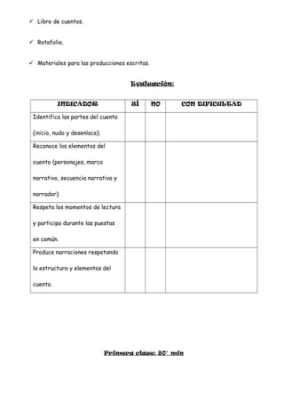 Libro de cuentos.
 Rotafolio.
 Materiales para las producciones escritas.
Evaluación:
INDICADOR SÍ NO CON DIFICULTAD
Identifica las partes del cuento
(inicio, nudo y desenlace).
Reconoce los elementos del
cuento (personajes, marco
narrativo, secuencia narrativa y
narrador)
Respeta los momentos de lectura
y participa durante las puestas
en común.
Produce narraciones respetando
la estructura y elementos del
cuento.
Primera clase: 80` min
 